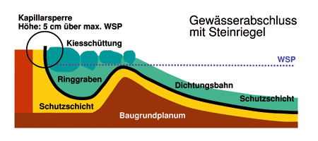 Vorbild Natur Der Gartenteich will gut geplant sein