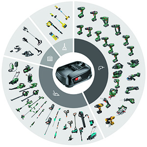 Bosch „Power for all Alliance“