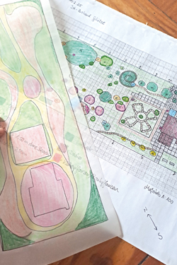 Plan als Grundlage Plan als Grundlage