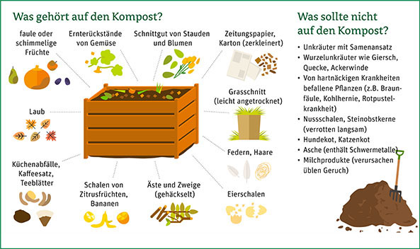 Was gehört auf den Kompost