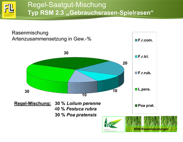 Regel-Saatgut-Mischung 2.3